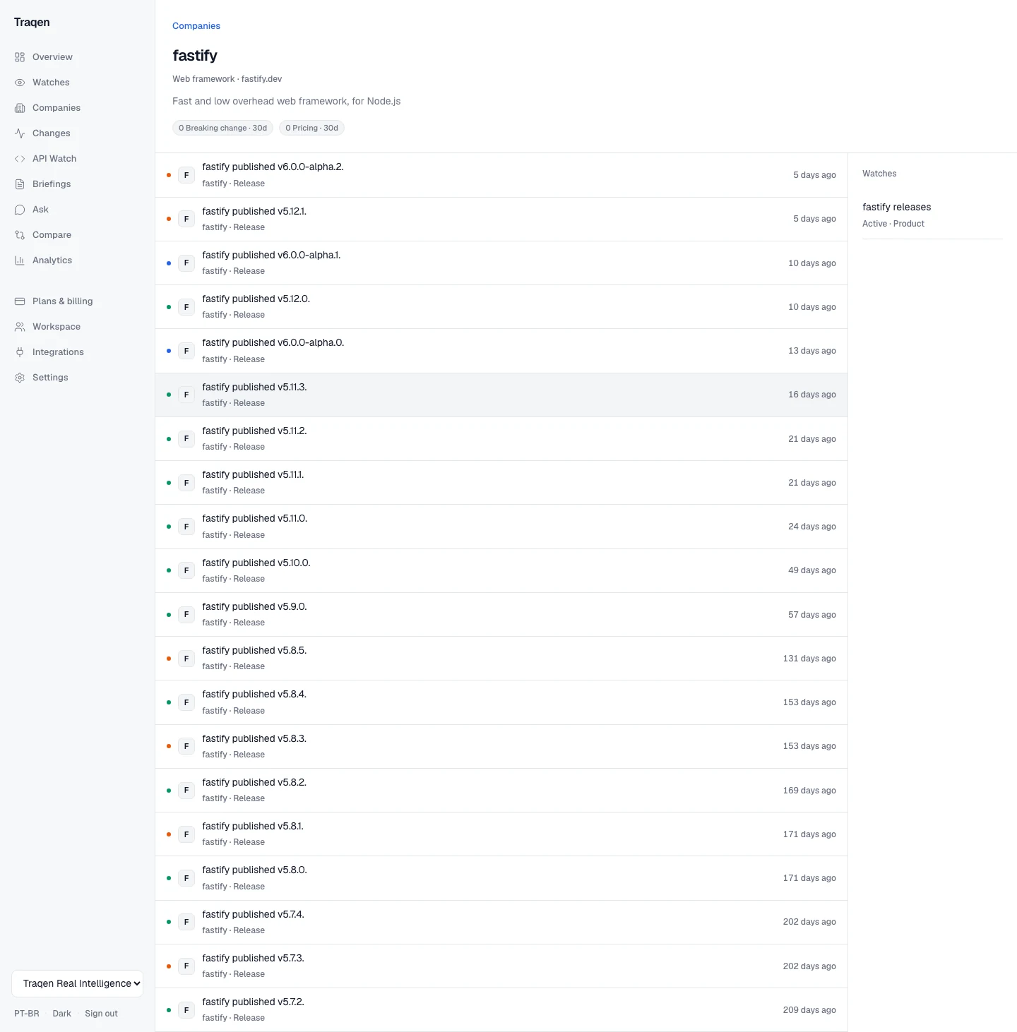 Real Traqen overview with verified changes collected from public sources