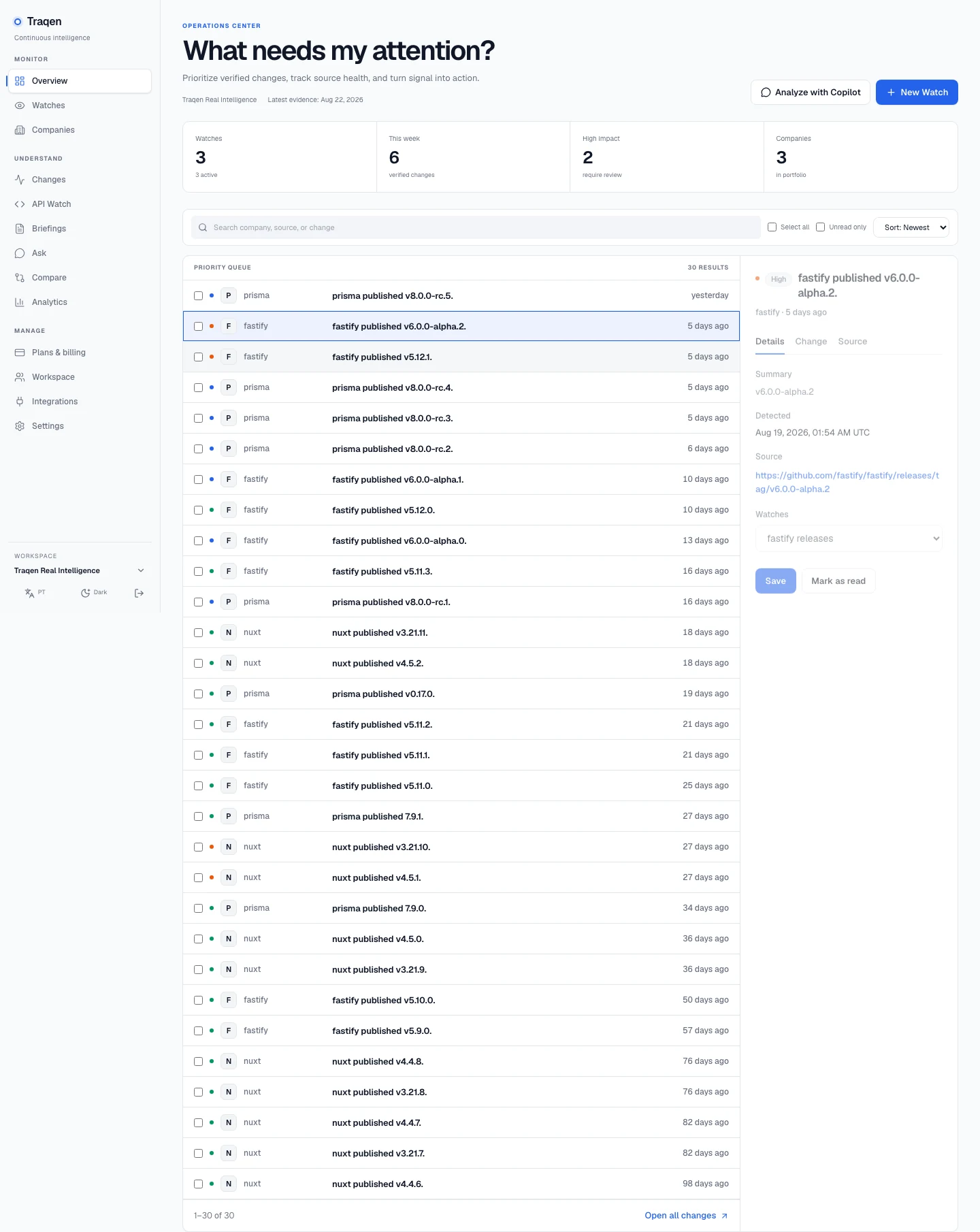 Traqen product overview showing verified competitive changes